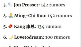 国外爆料博主排行榜最新,全球热门国外爆料博主排行榜新鲜出炉！